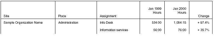 Monthly Service Summary Example