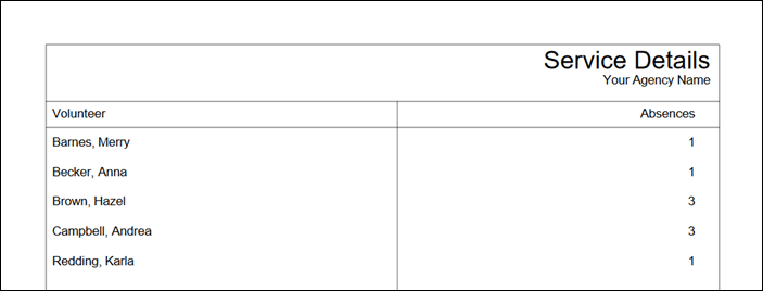 Image of monthly absences report