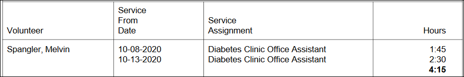 Image of individual and added volunteer service in Hours:Minutes format