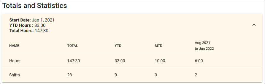 Image of Statistics Section of Service History Page