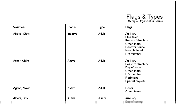 Example of Stock Report