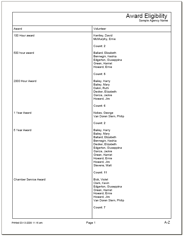 Example of Award Eligibility Stock Report